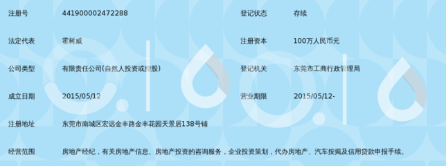 東莞市眾房網置業投資